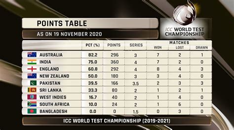 ICC test cards